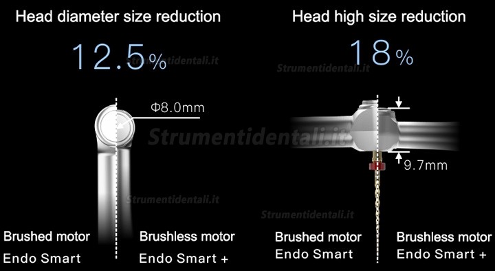 Woodpecker Endo Smart+ micromotore endodontico con reciprocante